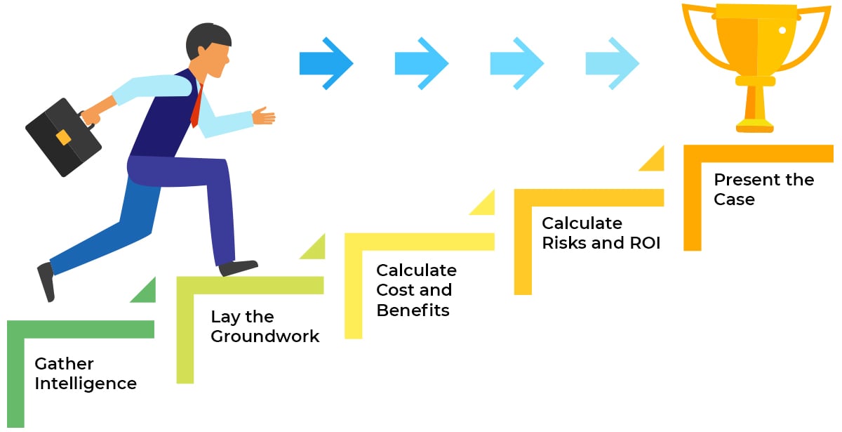 How to Build the Business Case for HCM Initiatives - Gather Intelligence, Lay the groundwork, Calculate cost and benefits, Calculate risks and ROI, Present the case