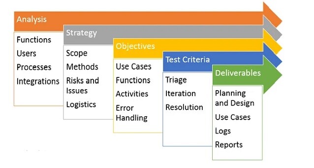 A_Disciplined_Approach_to_Testing_Your_HCM_Implementation_IB