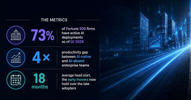 Why We are no longer in the AI experiment phase 