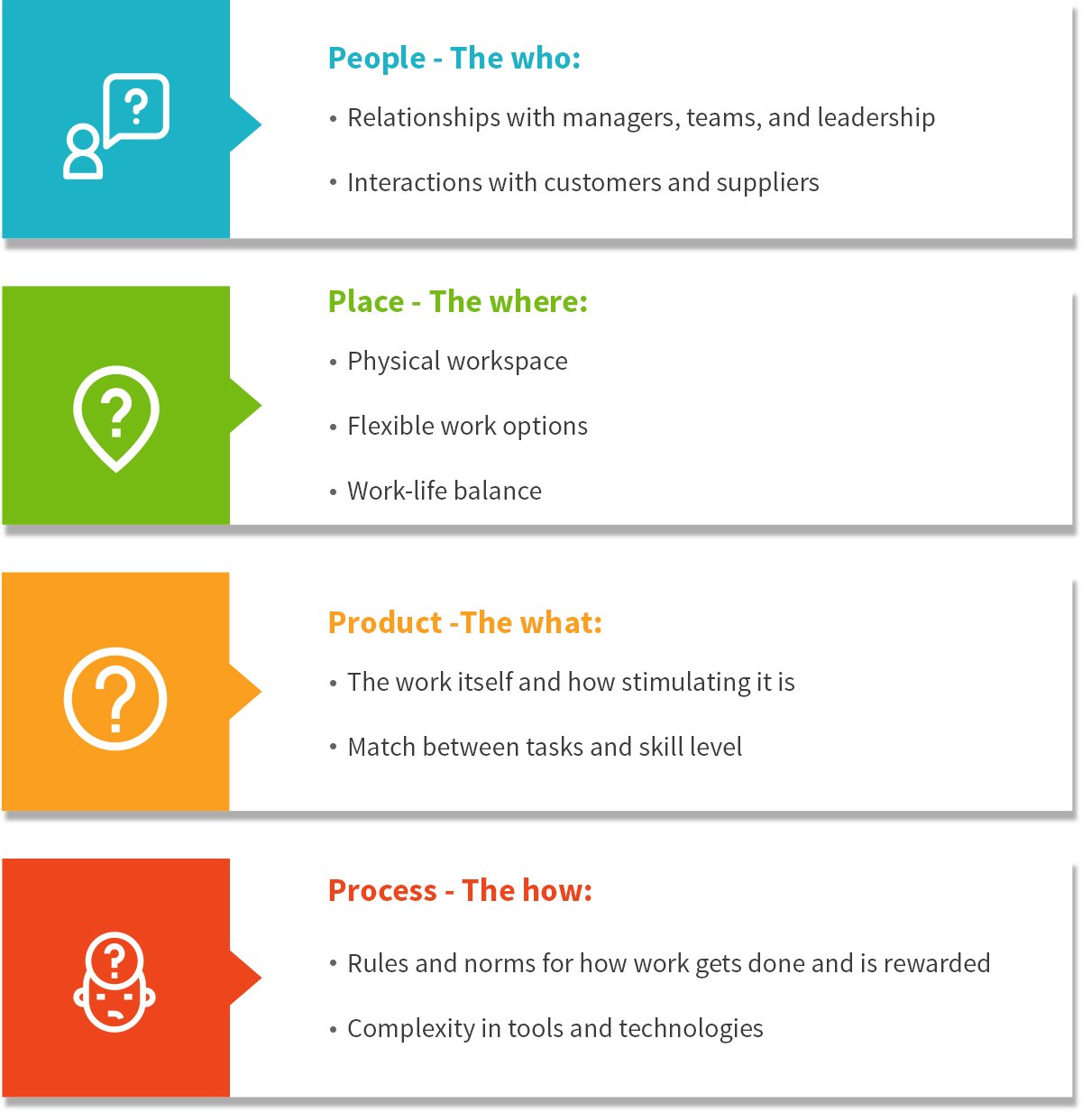 four Ps of the employee experience journey