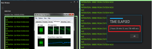 Before solving performance issue