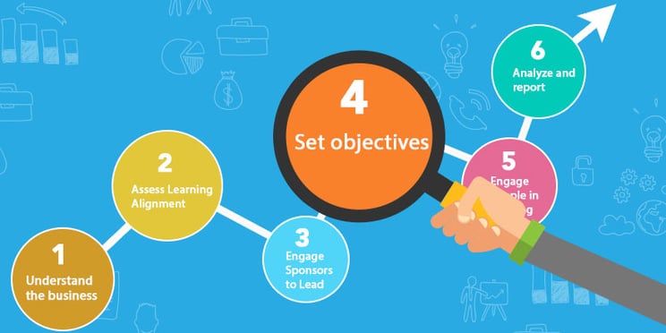 Align_Learning_and_Development_-_Step_4_Set_Objectives.jpg