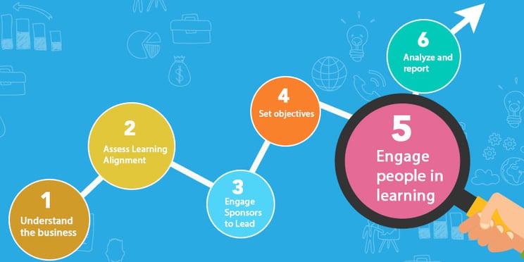 Align_Learning_and_Development_-_Step_5_Engage_People_in_Learning.jpg
