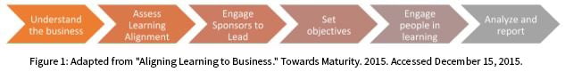 Aligning_Learning_to_business.jpg