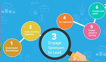 Align_Learning_and_Development_-_Step_3_Engage_Sponsors_to_Lead.jpg