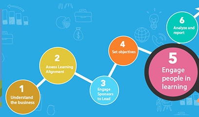 Align_Learning_and_Development_-_Step_5_Engage_People_in_Learning.jpg