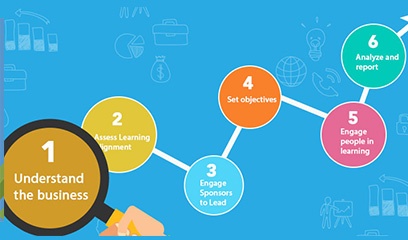 Align_Learning_and_Development_Step_1_Understand_the_business.jpg