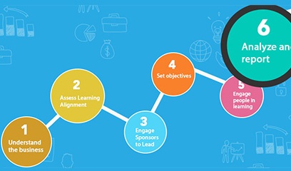 Align Learning and Development to Business- Step 6: Analyze and Report
