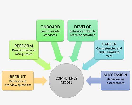 Competency_Model_1.jpg