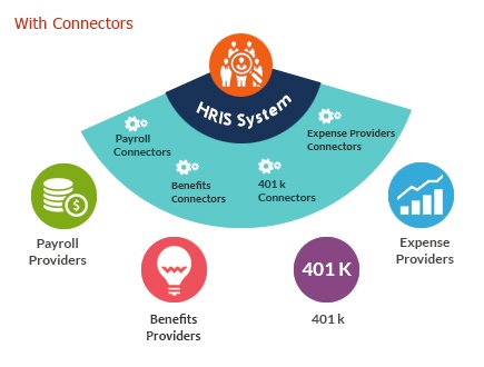 Connectors_for_HCM_systems_with_connectors.jpg