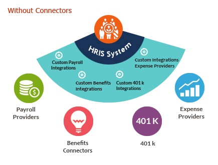 Connectors_for_HCM_systems_without_connectors.jpg