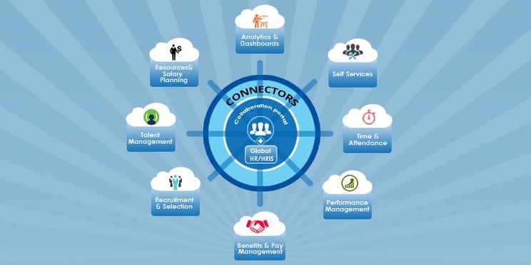 Connectors_for_Human_Capital_Management_Systems.jpg