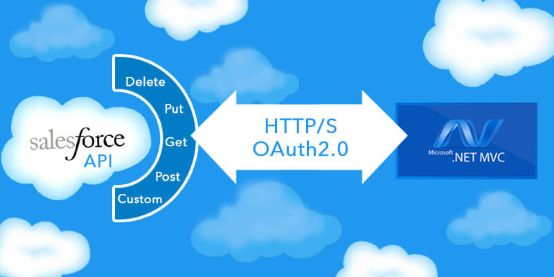 Consuming Salesforce API in Dot Net Applications