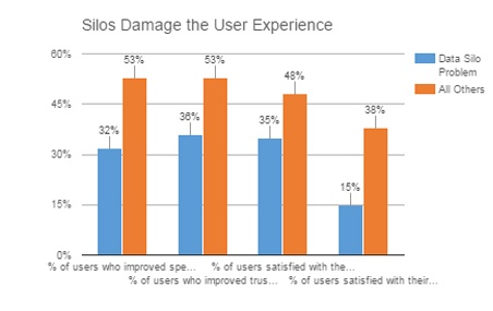 Data_silos.jpg