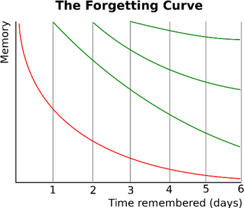 Forgetting_curve.png