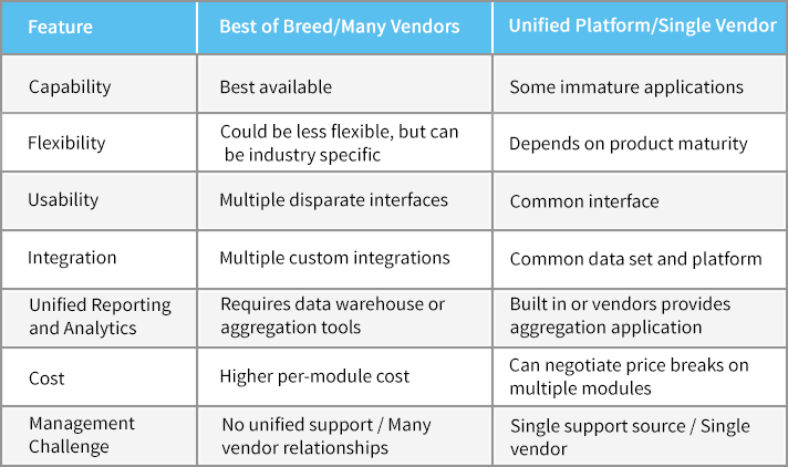 Human_Capital_Management_Software_Best-of-Breed_or_Unified_Platform_IC.png