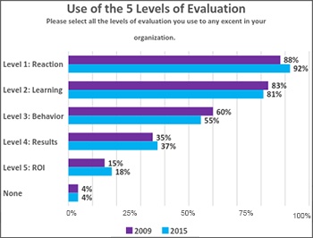 Is_Your_LD_Still_in_a_Silo5_level_of_learning_evaluationIB.jpg