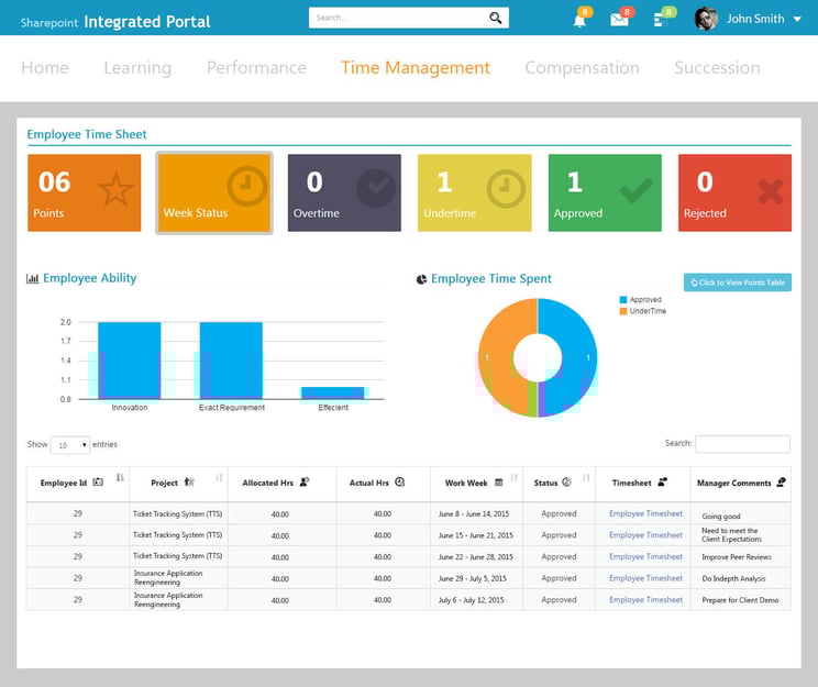 Sharepoint_Integrated_Portal.jpg