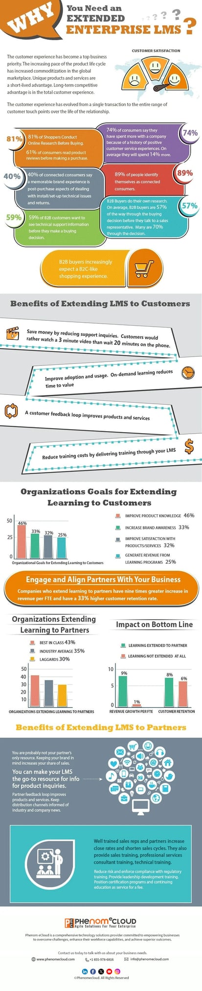Why You Need an Extended Enterprise LMS