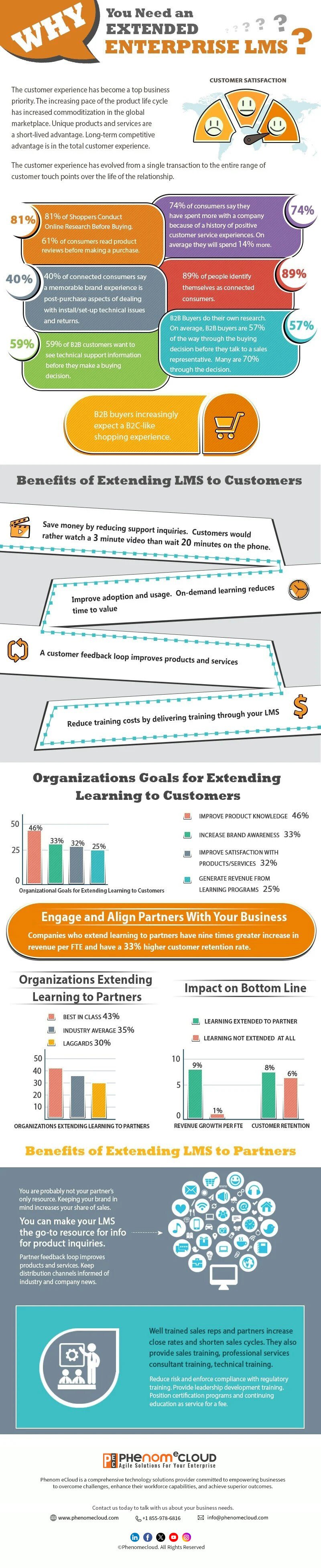 Why You Need an Extended Enterprise LMS