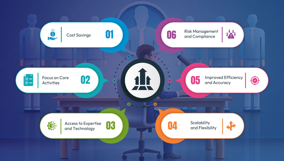 Featured-Image-6-Key-Reasons-to-Outsource-Back-Office-Operations-V2