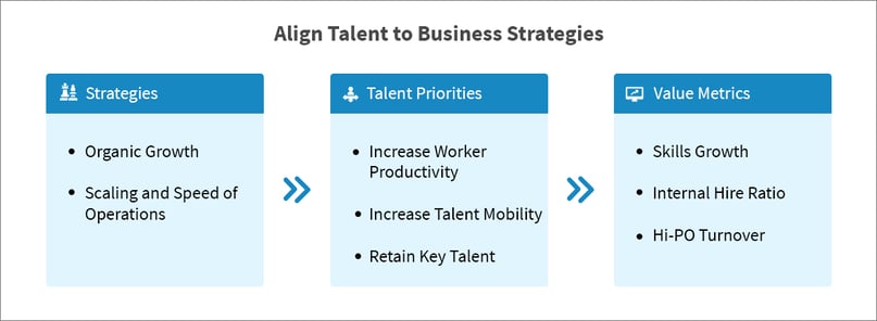 Align talent to business strategies