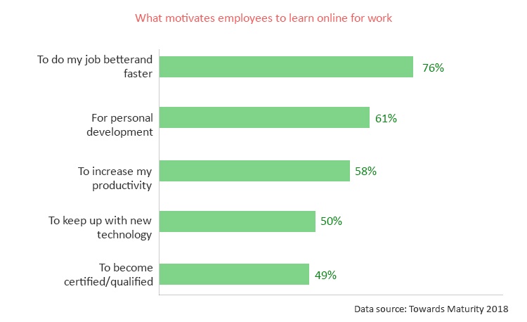 How a Learning Portal Can Engage Your People in Learning_01