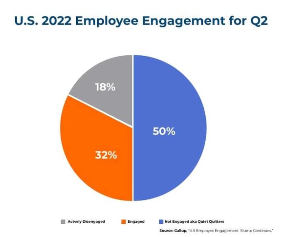 2-Ways-Employers-Can-Combat-Quiet-Quitting-piechart (2)