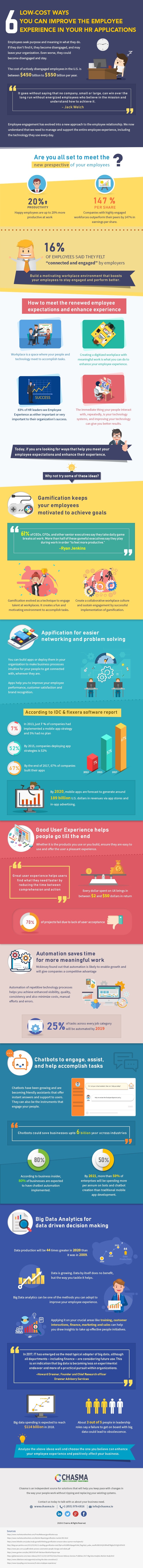 6-low-cost-ways-you-can-improve-the-employee-experience