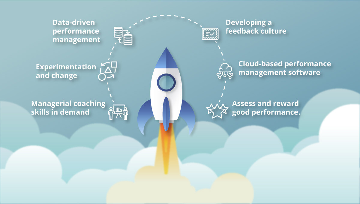6-top-trends-in-performance-management-today