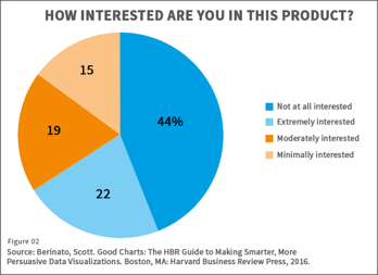 6_Ways_You_Can_Improve_Data_Visualization_IC.png