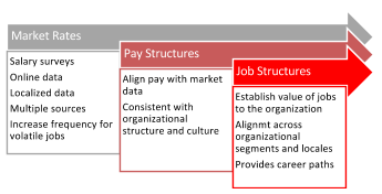 7 Tips for Building a Compensation Framework that Supports Culture