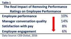 A New Employee Review Process Will Not Improve Performance Without the Main Ingredient_IB.jpg