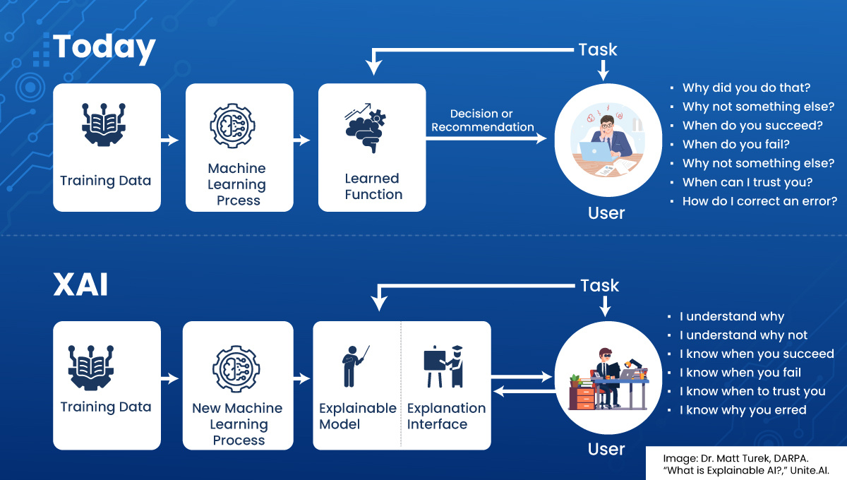 A-Guide-to-Managing-Ethics-in-AI-for-HR