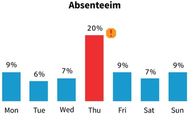 ABSENTEEISM