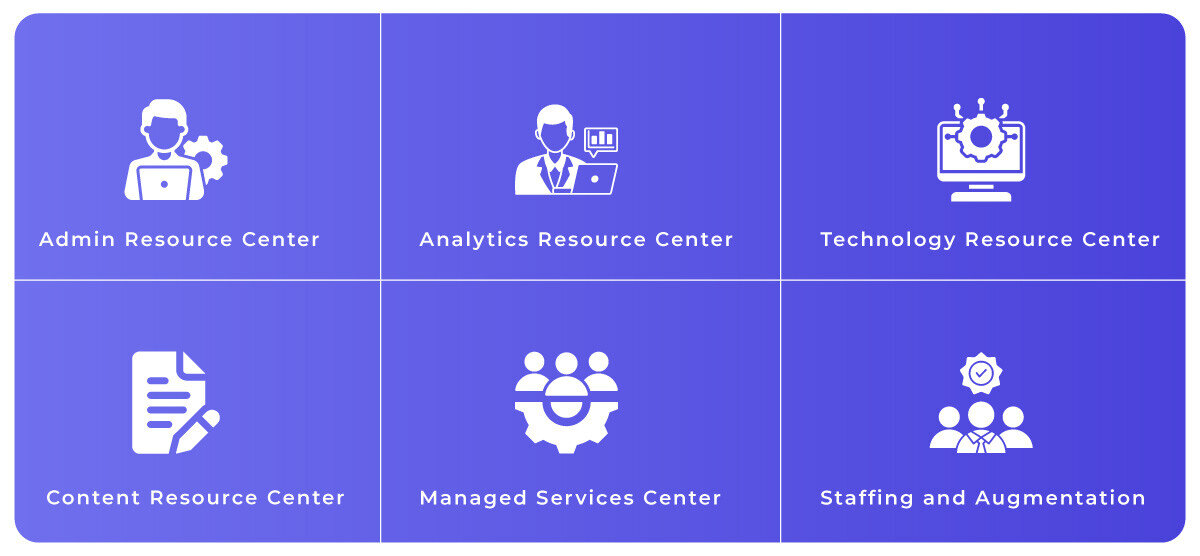 Application-Management-Services-for-Cornerstone-SBX-2