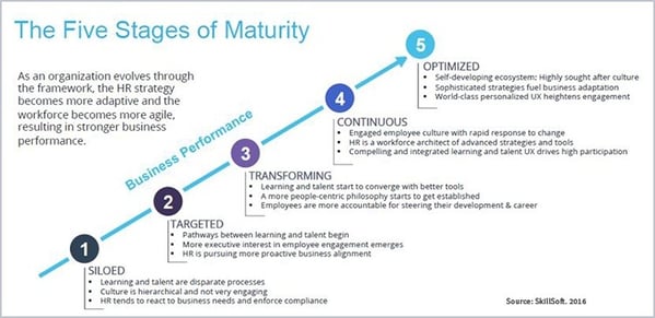 Are_Your_Talent_Management_and_Learning_Still_in_Silos_IB_5_stages_of_maturity_IB.jpg