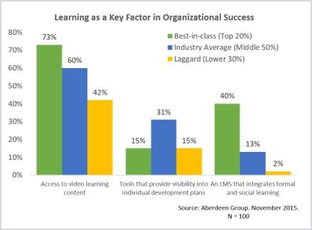 Are_Your_Talent_Management_and_Learning_Still_in_Silos_IC_Aberdeen_group_IC.jpg