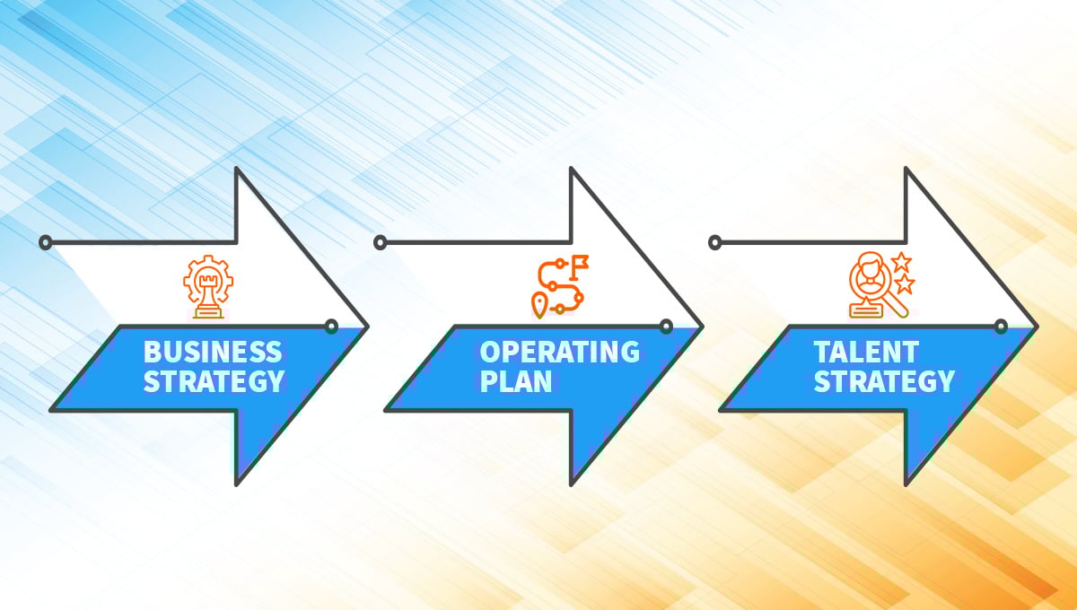 Blog - Align Talent Development to Your Business Strategy-cover