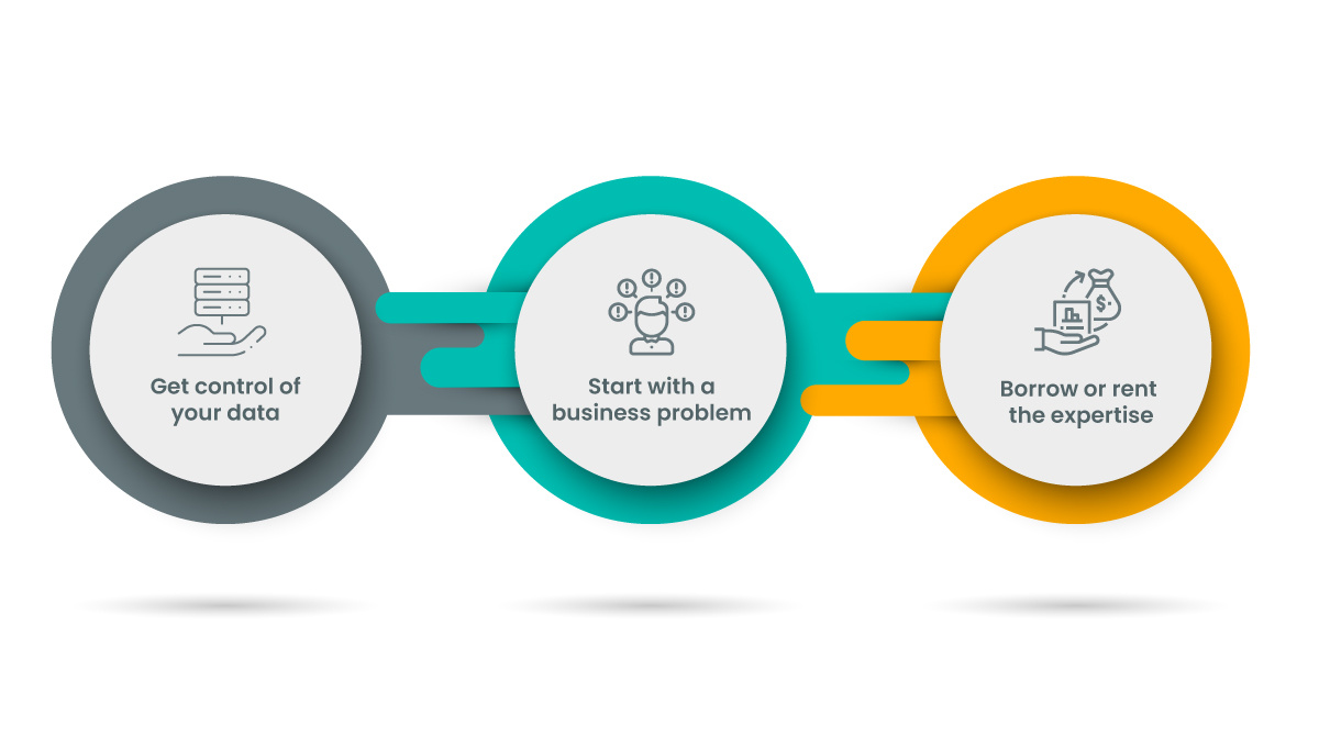 Blog-3-Tips-to-Help-You-Get-Started-in-People-Analytics-Featured-Get control of your data, start with a problem and Borrow or rent the expertise