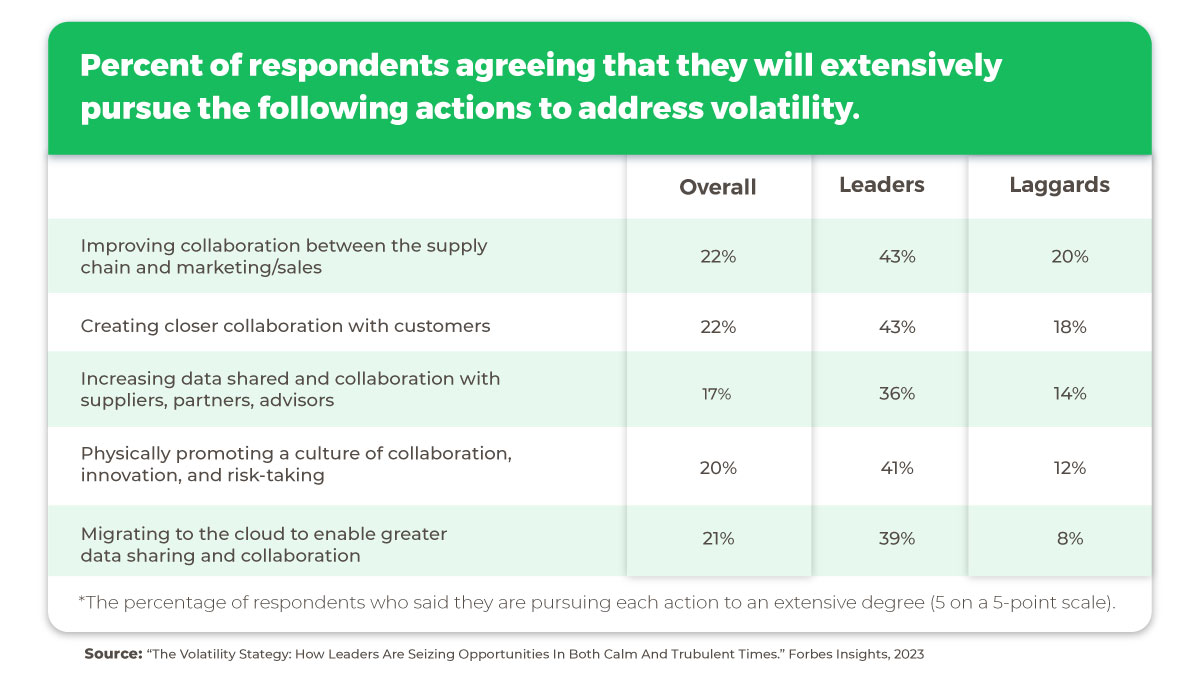 Blog_Table-1Images-How-Small-and-Medium-Firms-Can-Succeed-in-Technology-Disruption- table reflecting percent of respondence agreeing