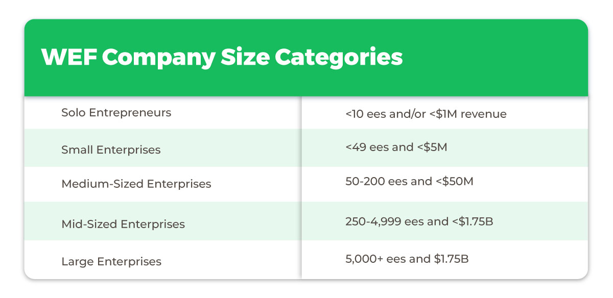 Blog_Table-2Images-How-Small-and-Medium-Firms-Can-Succeed-in-Technology-Disruption- 2