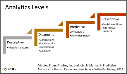 Build-a-Business-Case-for-Talent-Development-Analytics_Talent_development__IC.png