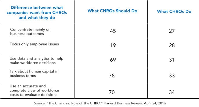 Build-a-Business-Case-for-Talent-Development-Analytics_The_changing_role_of_CHRO_ID.jpg