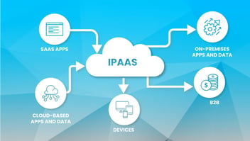 The Pros and Cons of Integration Platform as a Service