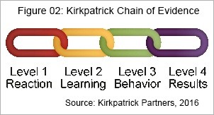 Can_You_Measure_the_Impact_of_Learning_on_your_Business_IC_Kirkpatrick_Chain_IC.jpg