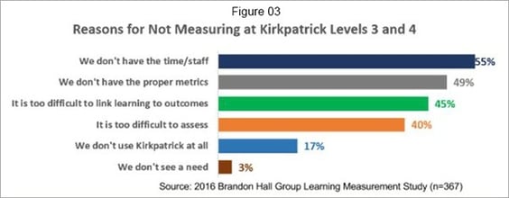 Can_You_Measure_the_Impact_of_Learning_on_your_Business_ID.jpg