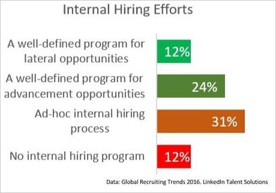 Does_your_internal_candidate_experience_match_up_IB.jpg