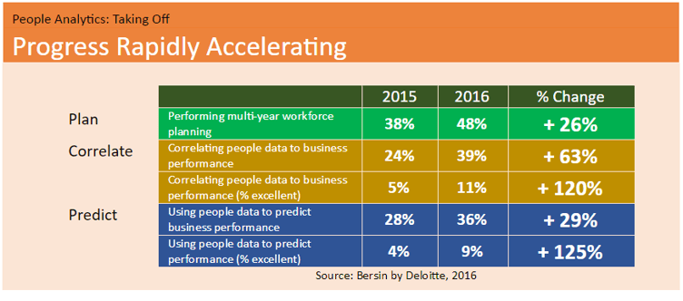 Don’t Let Embedded Analytics In HR Become A New Data Silo_IIB.png