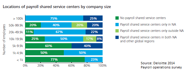 Don’t Let Payroll Processing Be Your Achilles Heel